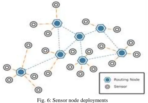 Fig. 5: System architecture 