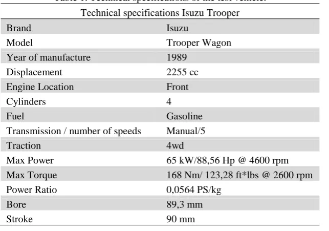 Table 1. Technical specifications of the test vehicle. 