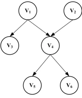 Figure 1. Hardware architecure