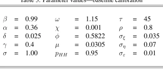 Table 3: Parameter values—baseline calibration