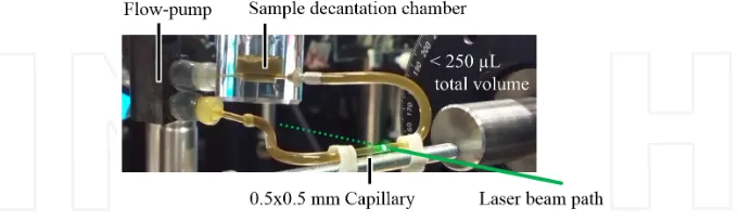 Figure 7. Measured flow-rate (dots) and its best fit (line, 2while assuming a typical laser focus size of 100 µm, the expected maximum repetition rate of excitation is indicated asnd order polynomial) while the pump is connected to ~6 cm of1-mm diameter tu