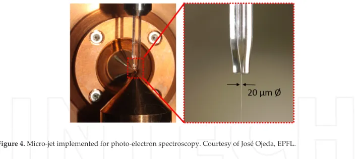 Figure 4. Micro-jet implemented for photo-electron spectroscopy. Courtesy of José Ojeda, EPFL.