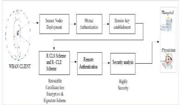 Fig. 2: System model 