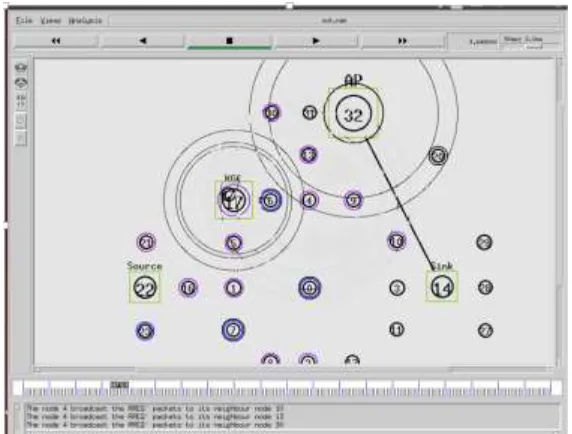 Fig. 7: finding the malicious nodes 