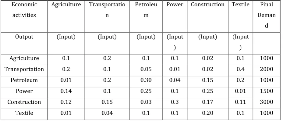 Table 1: Technology matrix  