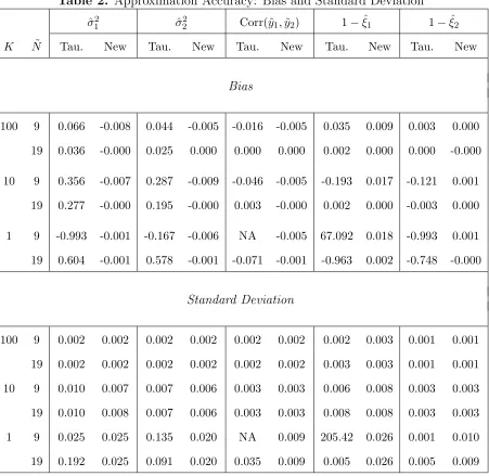 Table 2. Approximation Accuracy: Bias and Standard Deviation
