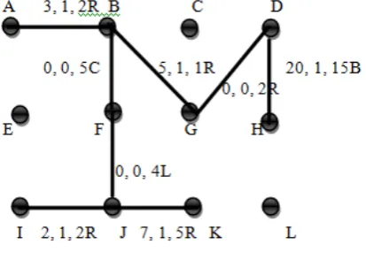 Figure – 14: An electrical circuit and its multi-labeled graph 