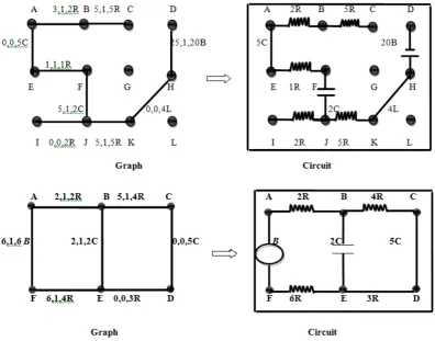 Figure – 18: Graph of a PCA and its corresponding PCA 