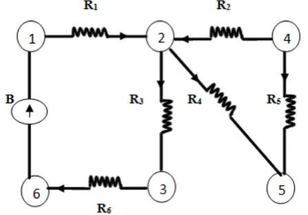Figure – 19: An Eulerian digraph 