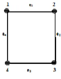 Figure - 1: Series graph 