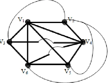 Figure - 2:  Parallel graph 