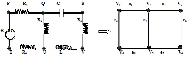 Figure – 11: A labeled graph and its corresponding circuits