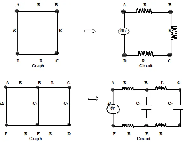 Figure – 13: Multi - Labeled graphs and their corresponding electrical circuits 
