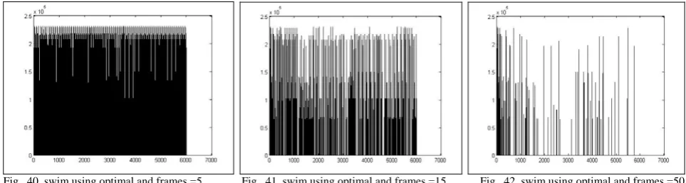 Fig.  40. swim using optimal and frames =5              Fig.  41. swim using optimal and frames =15            Fig