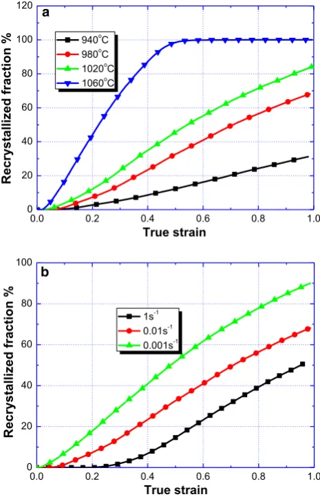 Fig. 9 Simulated microstructures with consideration of grain morphology deformation at temperature of 1060 �C for different strain rates:a 0.1 s-1 and b 1 s-1