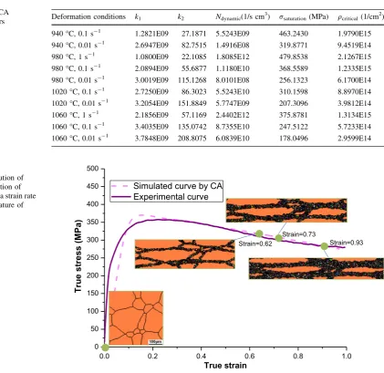 Fig. 7 Simulated