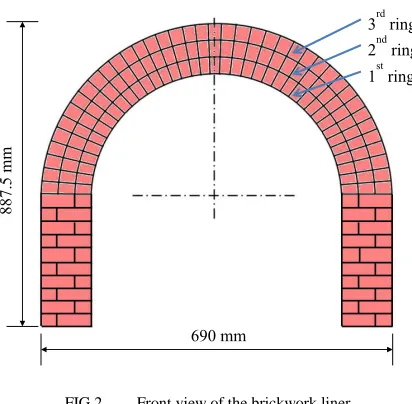 FIG 2. Front view of the brickwork liner 