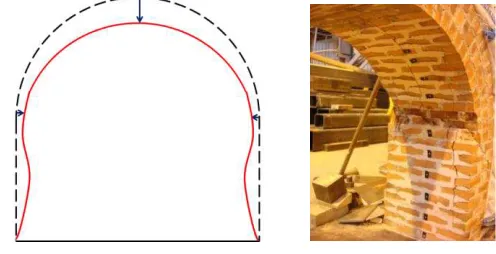 FIG 5. (a) Deformation tendency of the tunnel; (b) Crushing phenomenon at the arch springing  