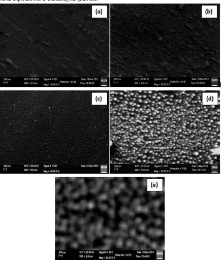 Fig. 2: SEM image of of NiO thin films at annealing temperatures (a) 30  0C, (b) 200 0C, (c) 300 oC, (d) 400 oC and (e) 500 oC 