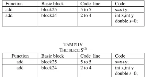 TABLE IV S(2)