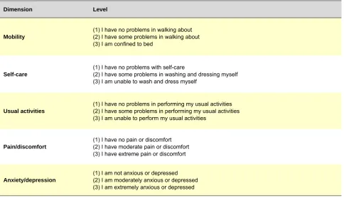 Table 1 – EQ-5D descriptive system.