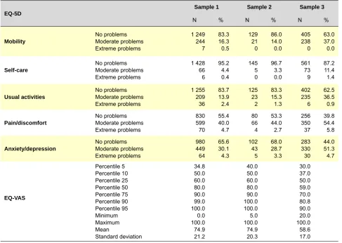 Table 5 – Distribution of EQ-5D dimensions in the subsamples per pathology.