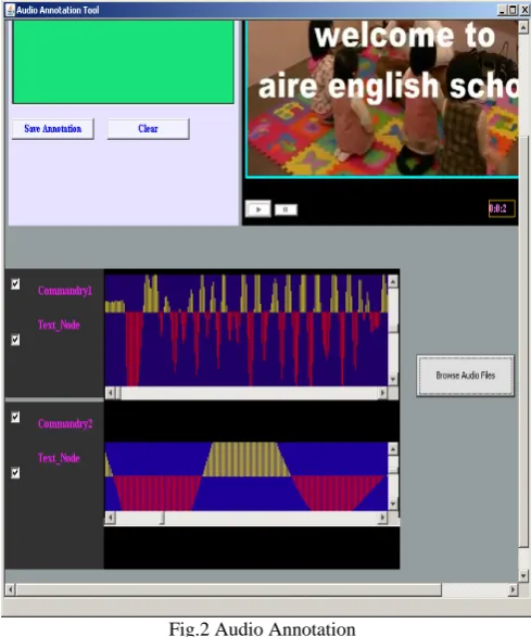 Fig.2 Audio Annotation  