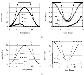 Figure 3. LHS: allowed ranges for  and extrema of allowed values of b  for the set of conditions:aρ0.6i , i 0.4, ρ, 1  0.7i+ρi+0.31 