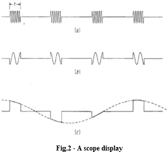 Figure is the manner in which the reference signal is generated. In Fig.3, 