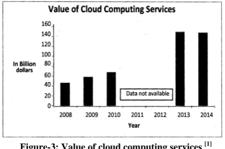 Figure-1: Basic Cloud computing structure 