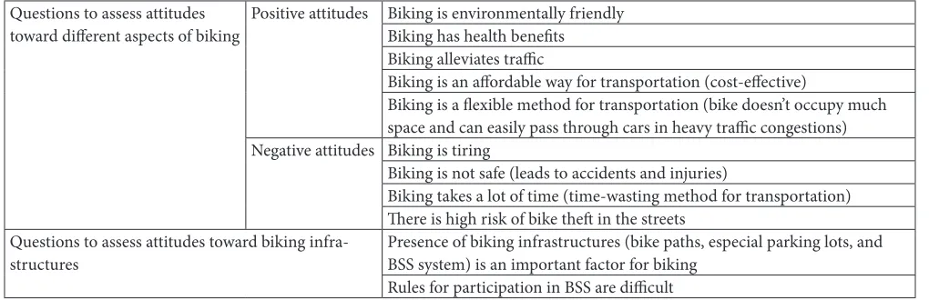 Table 1.    A brief review of the questionnaire used in order to determine different attitudes toward biking and related infrastructures