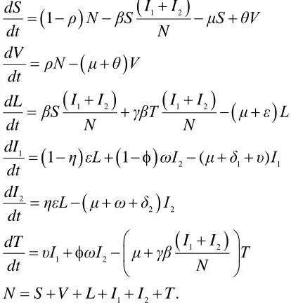 Table 2: Description of Parameters of the model. 