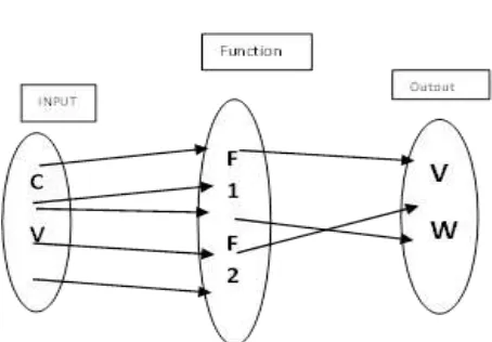 Fig. 1: System Architecture 