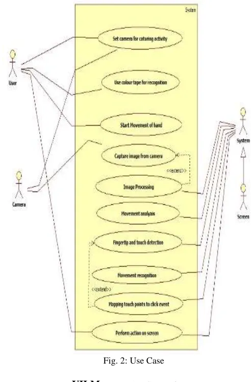 Fig. 2: Use Case 