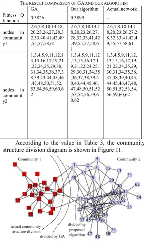TABLE 2.  