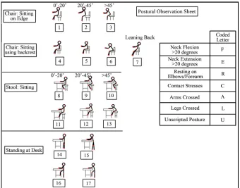 Figure 1. Postural observation sheet. 