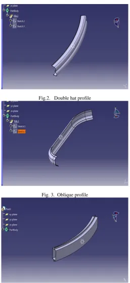 Fig. 4.Closed profile 