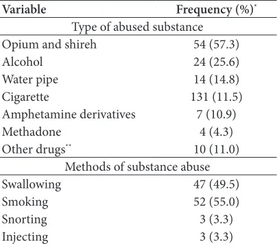 Table 2.    Participants’ occupations as regards substance abuse/alcohol consumption