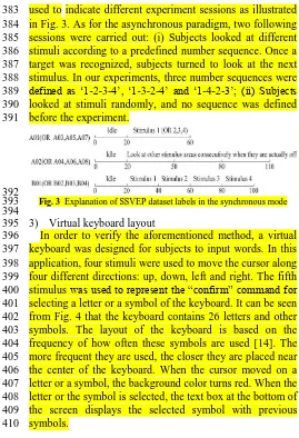 Fig. 3  Explanation of SSVEP dataset labels in the synchronous mode  