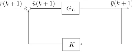 Figure 1. Closed-loop structure under causality constraint