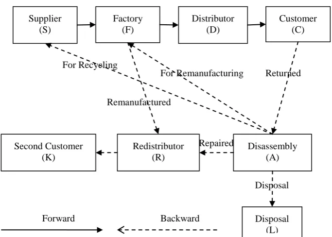 Table 1: Costs incurred at different locations of the network. 