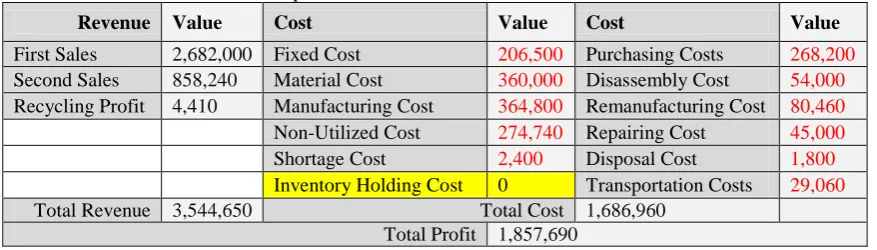 Table 6: Number of batches transferred from distributors to customers. 