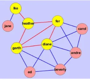 Figure 6. original graph
