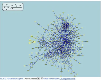 Figure 10.A RDSG with 371 nodes and 657 edges extracted fromgraph with 3025 nodes and 6888 edges