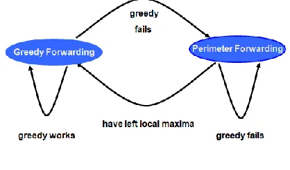 Fig 2.a     Assembling GPSR together 