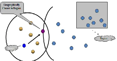 Fig  3. a) Energy-aware Regional Forwarding                      3. b) Recursive Geographic Forwarding 