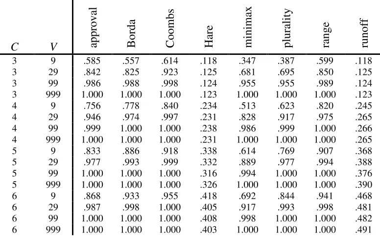 Table 5: Analysis V2, compromising and burying, spatial model 