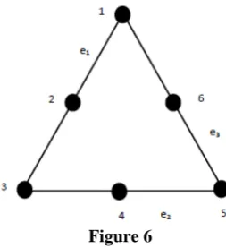 Figure 8  