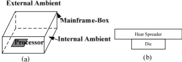 Figure 1.  (a) Structure of device (b) Structure of processor 