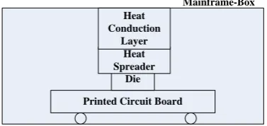 TABLE  MATERIAL CHARACTERISTIC PARAMETERSII  